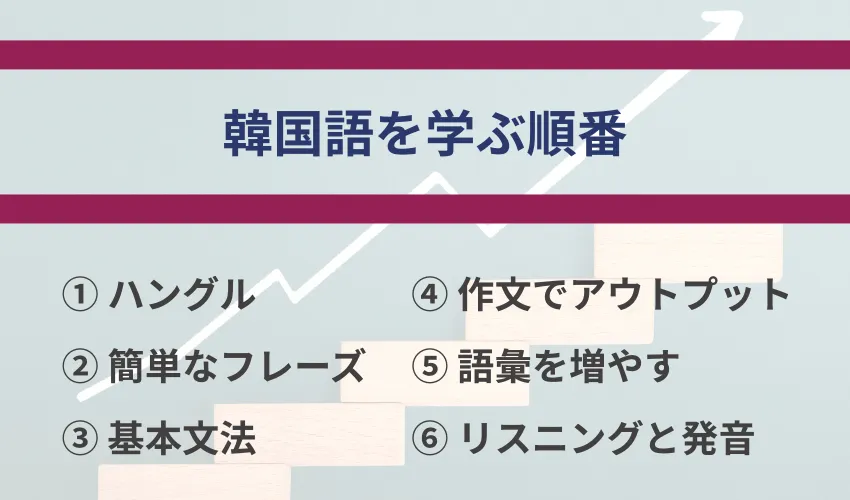 韓国語を勉強する順番