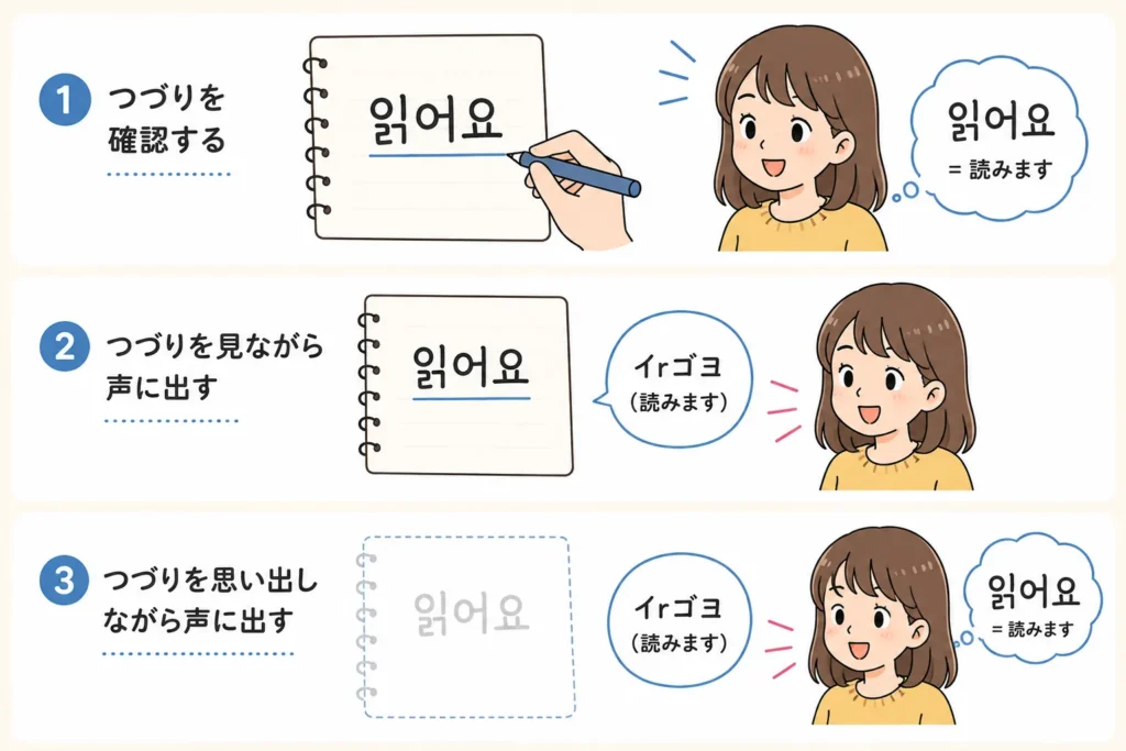 韓国語の単語の覚え方① 声に出して音とつづりを結びつける