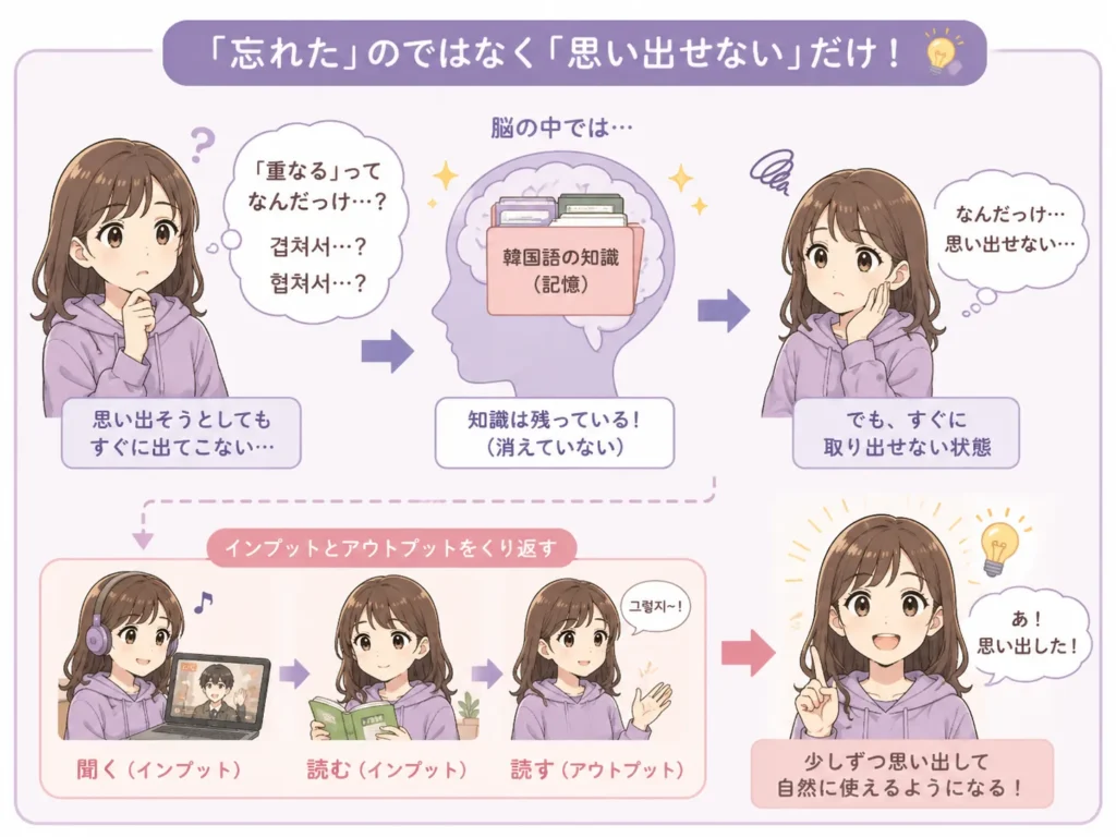 韓国語にブランクがある人は単語を思い出す